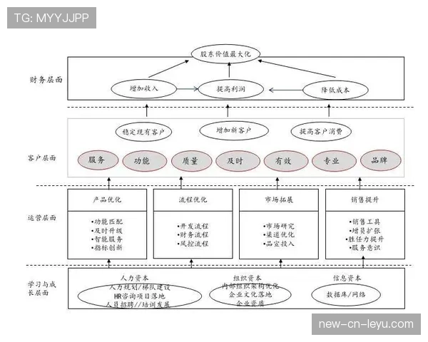 顶级资产架构保护传承设计：他是如何通过法律工具闭环的